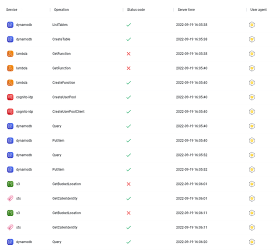 List of events during the Stack life-time