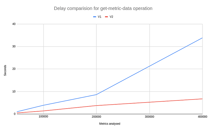 Speed comparison chart