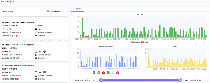 Detailed Stack information