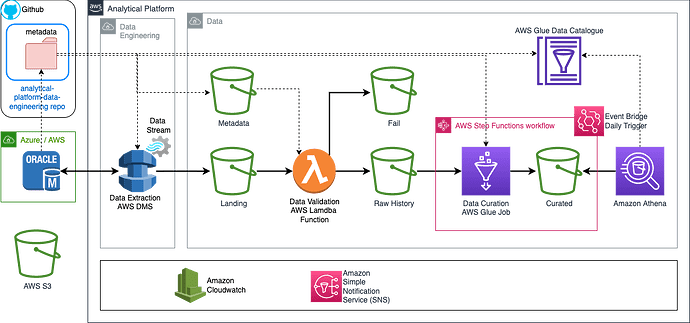 managed_pipelines_physical.drawio